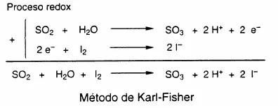 Reacción redox del método Karl Fischer