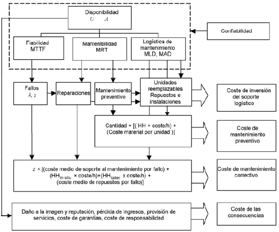 Norma UNE-EN-60300 elementos de confiabilidad